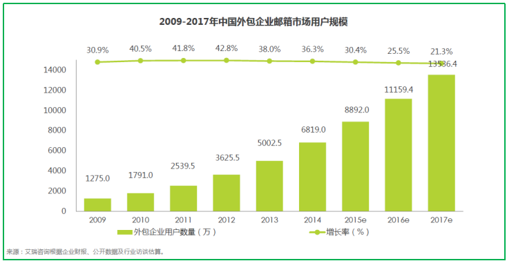 七个邮箱泄漏“惨案”，揭示七个黑客真相