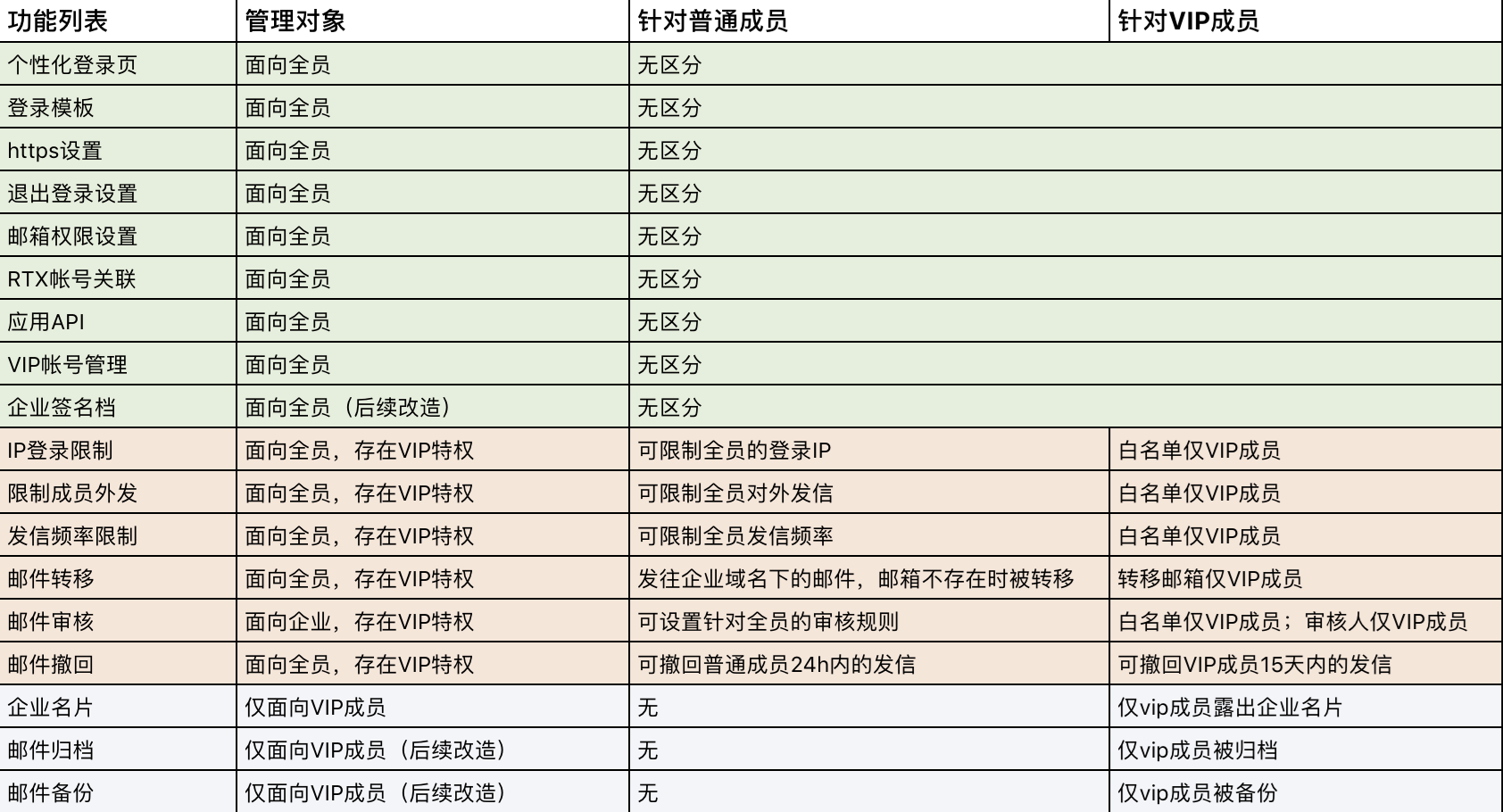 腾讯企业邮箱VIP收费版