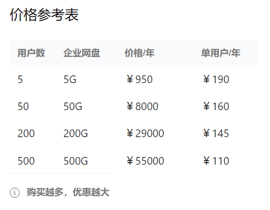 腾讯企业邮箱收费标准一年多少钱