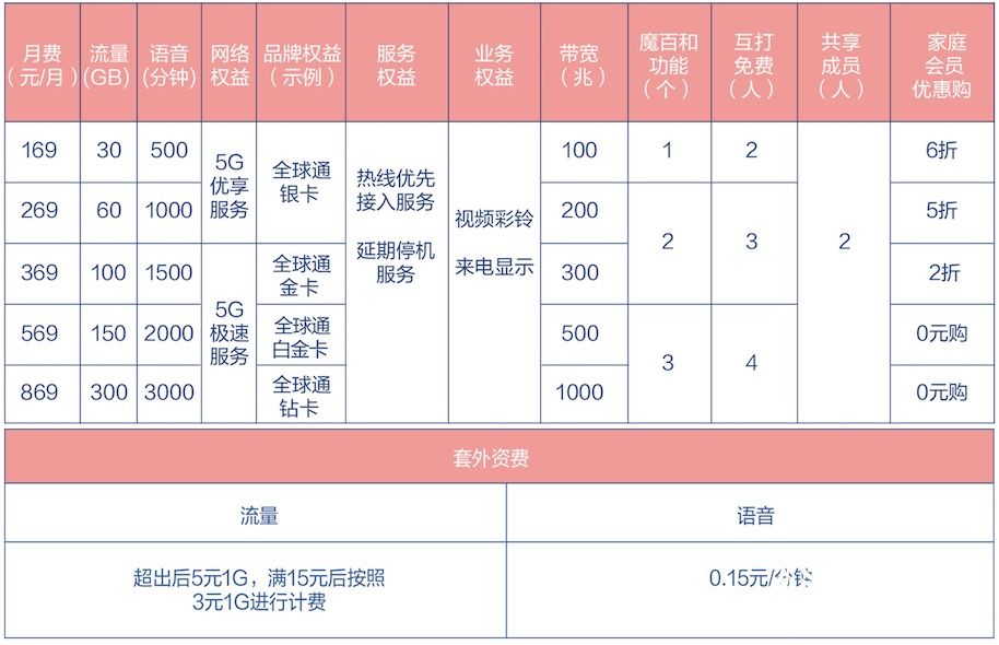 263企业邮箱费用_企业邮箱费用怎么入账_企业邮箱服务费会计分录